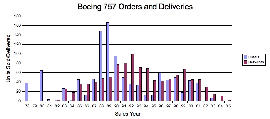 BOEING 757 232