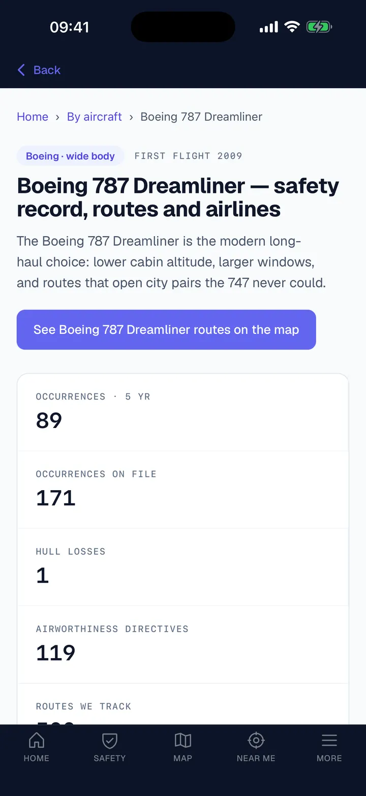 A type profile: occurrences, hull losses, airworthiness directives